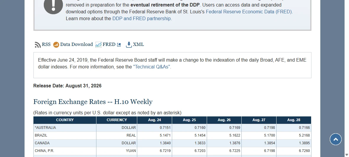 The Federal Reserve H.10 foreign exchange rates release, showing the weekly table of rates in currency units per US dollar.