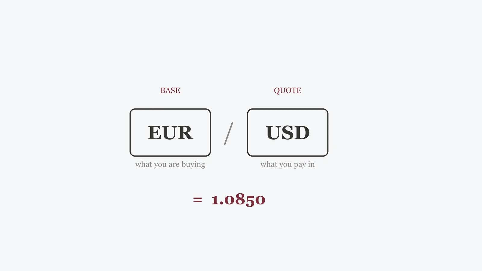 Concept illustration: how a currency pair works